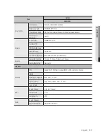 Предварительный просмотр 111 страницы Samsung SDS-V4040 User Manual