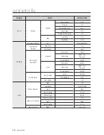 Предварительный просмотр 114 страницы Samsung SDS-V4040 User Manual