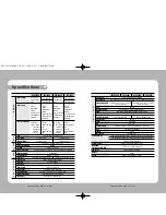 Preview for 23 page of Samsung SDZ-300 Instruction Manual