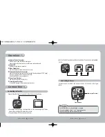 Preview for 8 page of Samsung SDZ-330 Instruction Manual