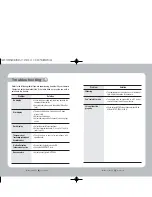 Preview for 23 page of Samsung SDZ-330 Instruction Manual