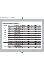 Preview for 25 page of Samsung SDZ-330 Instruction Manual