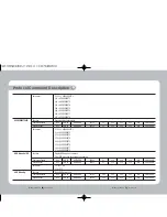 Preview for 26 page of Samsung SDZ-330 Instruction Manual