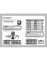 Предварительный просмотр 7 страницы Samsung SDZ-370 Series User Manual