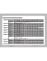 Preview for 21 page of Samsung SDZ-375 User Manual