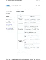 Preview for 29 page of Samsung SE-208AB Manual