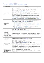 Preview for 203 page of Samsung SEK-2500U/ZA E-Manual