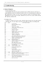 Preview for 101 page of Samsung Sens NT-R410 Series Service Manual