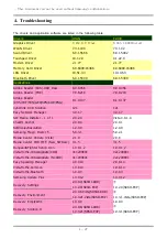 Preview for 124 page of Samsung Sens NT-R410 Series Service Manual