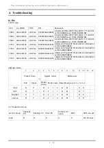 Preview for 131 page of Samsung Sens NT-R410 Series Service Manual