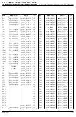 Preview for 142 page of Samsung Sens Q20 Series Service Manual