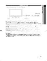 Preview for 89 page of Samsung Series 4+ User Manual