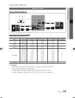 Preview for 317 page of Samsung Series 4+ User Manual