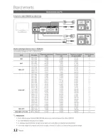 Preview for 84 page of Samsung Series 5 500 LN40C500 User Manual