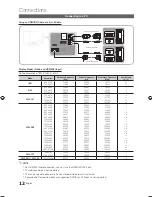 Preview for 12 page of Samsung series 6 6500 User Manual