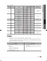 Preview for 97 page of Samsung series 6 6500 User Manual