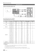 Предварительный просмотр 12 страницы Samsung Series 7 7000 UN46C7000 Manuel D'Utilisation