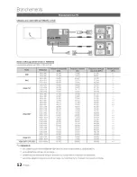 Предварительный просмотр 12 страницы Samsung Series 7 7000 UN55C7000 Manuel Utilisateur