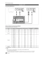 Предварительный просмотр 10 страницы Samsung Series 7 750 LN46C750 Manual De Usuario