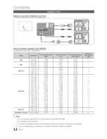 Предварительный просмотр 12 страницы Samsung Series 8 8000 UN46C8000 Manual Del Usuario