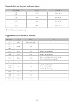 Предварительный просмотр 158 страницы Samsung Serif QE55LS01R E-Manual