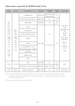 Предварительный просмотр 162 страницы Samsung Serif QE55LS01R E-Manual