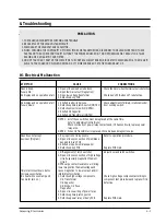 Preview for 16 page of Samsung SESAB M957 Service Manual