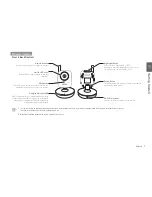 Предварительный просмотр 7 страницы Samsung SEW-3034WN User Manual