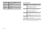 Preview for 9 page of Samsung SEW3043WN Manual