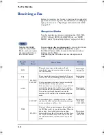 Preview for 36 page of Samsung SF-3200 User Manual