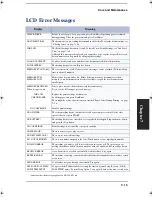 Preview for 89 page of Samsung SF-3200 User Manual