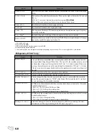 Preview for 40 page of Samsung SF-330 Series User Manual