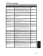 Preview for 47 page of Samsung SF-330 Series User Manual