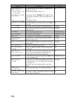 Preview for 48 page of Samsung SF-330 Series User Manual