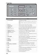 Предварительный просмотр 11 страницы Samsung SF-360 Series User Manual