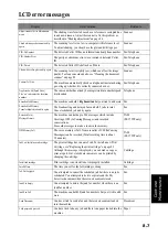 Предварительный просмотр 64 страницы Samsung SF-370 Series User Manual