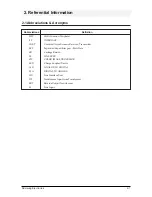 Preview for 5 page of Samsung SF-4300C Service Manual