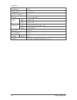 Preview for 16 page of Samsung SF-4300C Service Manual