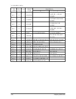 Preview for 42 page of Samsung SF-4300C Service Manual