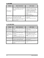 Preview for 64 page of Samsung SF-4300C Service Manual