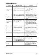 Preview for 67 page of Samsung SF-4300C Service Manual