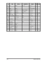 Preview for 91 page of Samsung SF-4300C Service Manual