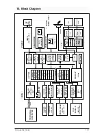 Preview for 92 page of Samsung SF-4300C Service Manual