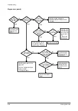 Preview for 63 page of Samsung SF-515 Service Manual