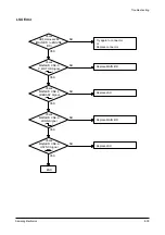 Preview for 64 page of Samsung SF-515 Service Manual