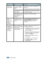 Предварительный просмотр 191 страницы Samsung SF-560 Series User Manual