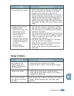 Предварительный просмотр 198 страницы Samsung SF-560 Series User Manual