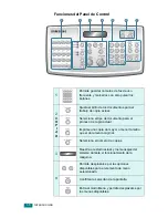 Предварительный просмотр 21 страницы Samsung SF-565PR Manual Del Usuario