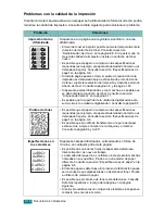 Предварительный просмотр 193 страницы Samsung SF-565PR Manual Del Usuario