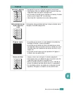 Предварительный просмотр 196 страницы Samsung SF-565PR Manual Del Usuario